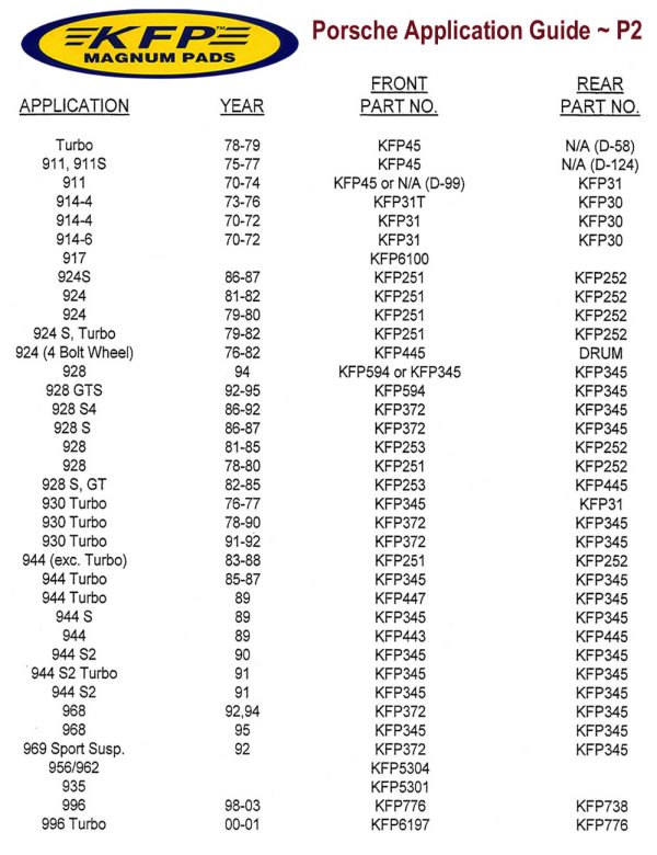 Porsche Application Guide - KFP Magnum Brake Pads - P2